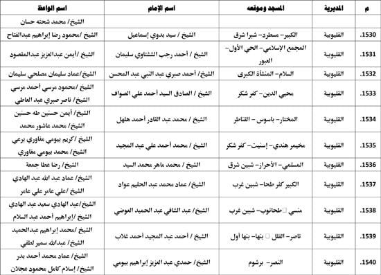 معدل--يناير-2026م-المنبر-الثابت-28 (104) معدل--يناير-2026م-المنبر-الثابت-28 (104)