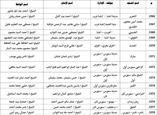 معدل--يناير-2026م-المنبر-الثابت-28 (107) معدل--يناير-2026م-المنبر-الثابت-28 (107)