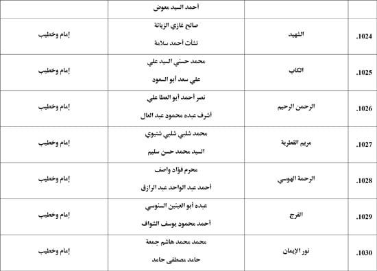 معدل--يناير-2026م-المنبر-الثابت-28 (57) معدل--يناير-2026م-المنبر-الثابت-28 (57)