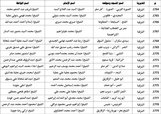 معدل--يناير-2026م-المنبر-الثابت-28 (122) معدل--يناير-2026م-المنبر-الثابت-28 (122)