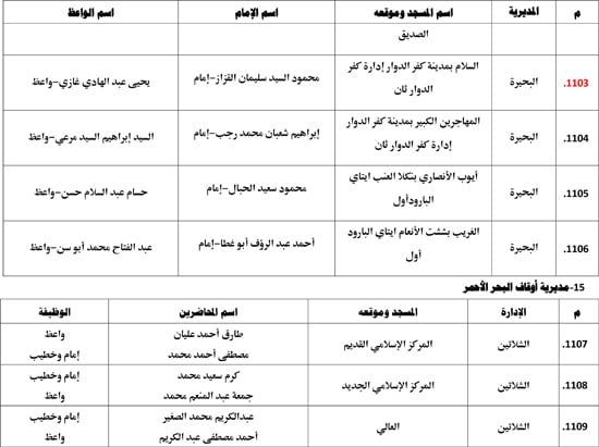 معدل--يناير-2026م-المنبر-الثابت-28 (66) معدل--يناير-2026م-المنبر-الثابت-28 (66)