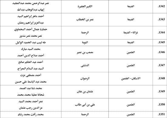 معدل--يناير-2026م-المنبر-الثابت-28 (88) معدل--يناير-2026م-المنبر-الثابت-28 (88)