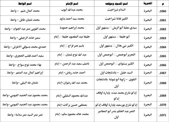 معدل--يناير-2026م-المنبر-الثابت-28 (62) معدل--يناير-2026م-المنبر-الثابت-28 (62)