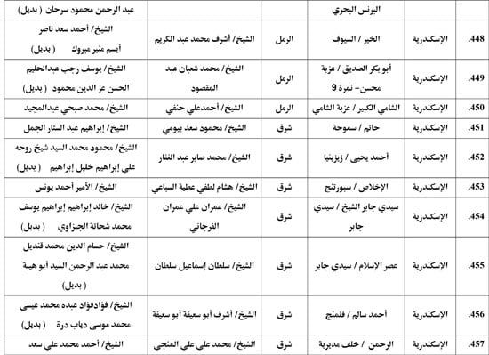 معدل--يناير-2026م-المنبر-الثابت-28 (13) معدل--يناير-2026م-المنبر-الثابت-28 (13)