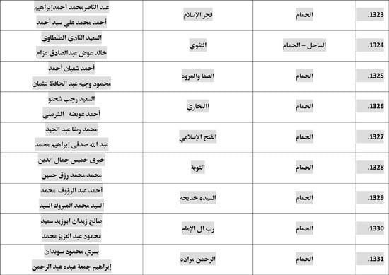 معدل--يناير-2026م-المنبر-الثابت-28 (86) معدل--يناير-2026م-المنبر-الثابت-28 (86)