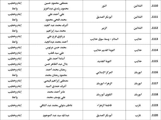 معدل--يناير-2026م-المنبر-الثابت-28 (67) معدل--يناير-2026م-المنبر-الثابت-28 (67)