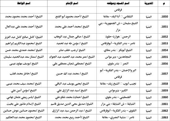 معدل--يناير-2026م-المنبر-الثابت-28 (128) معدل--يناير-2026م-المنبر-الثابت-28 (128)