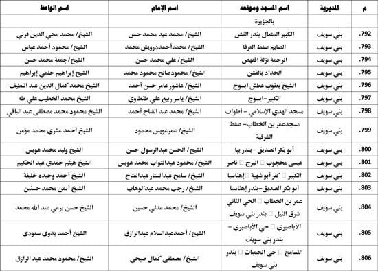 معدل--يناير-2026م-المنبر-الثابت-28 (35) معدل--يناير-2026م-المنبر-الثابت-28 (35)