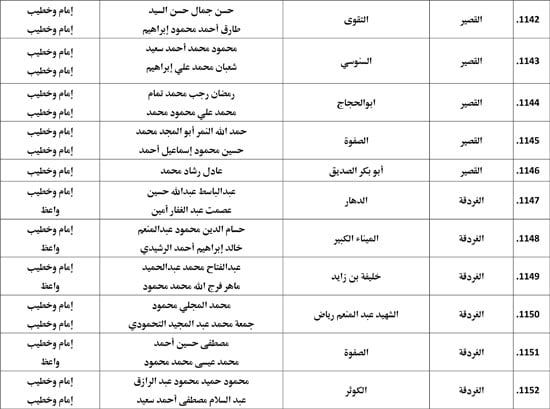 معدل--يناير-2026م-المنبر-الثابت-28 (70) معدل--يناير-2026م-المنبر-الثابت-28 (70)