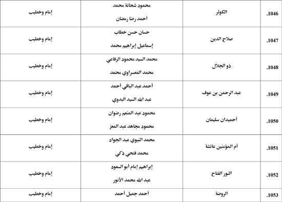 معدل--يناير-2026م-المنبر-الثابت-28 (60) معدل--يناير-2026م-المنبر-الثابت-28 (60)
