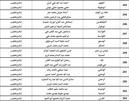معدل--يناير-2026م-المنبر-الثابت-28 (4) معدل--يناير-2026م-المنبر-الثابت-28 (4)