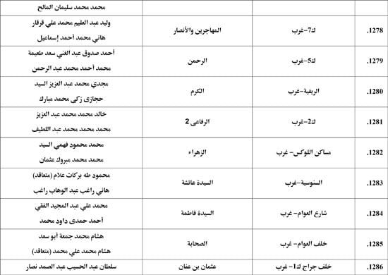 معدل--يناير-2026م-المنبر-الثابت-28 (81) معدل--يناير-2026م-المنبر-الثابت-28 (81)