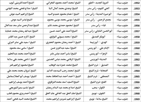 معدل--يناير-2026م-المنبر-الثابت-28 (134) معدل--يناير-2026م-المنبر-الثابت-28 (134)