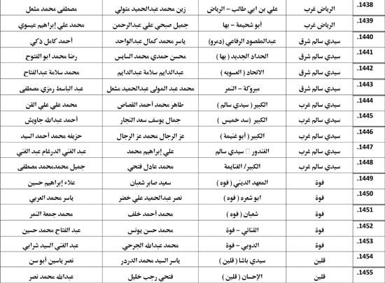 معدل--يناير-2026م-المنبر-الثابت-28 (97) معدل--يناير-2026م-المنبر-الثابت-28 (97)