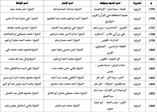 معدل--يناير-2026م-المنبر-الثابت-28 (124) معدل--يناير-2026م-المنبر-الثابت-28 (124)