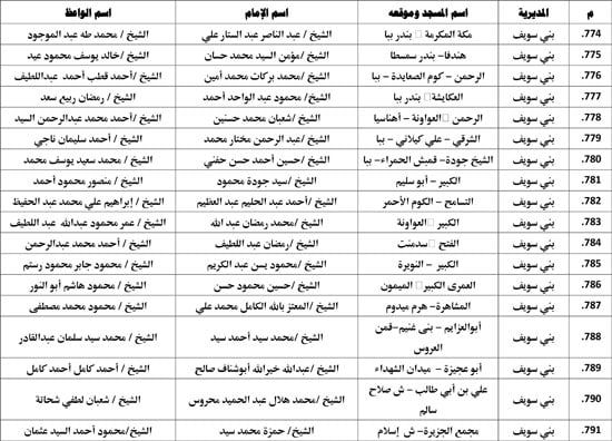 معدل--يناير-2026م-المنبر-الثابت-28 (34) معدل--يناير-2026م-المنبر-الثابت-28 (34)