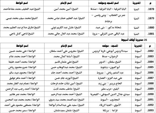 معدل--يناير-2026م-المنبر-الثابت-28 (130) معدل--يناير-2026م-المنبر-الثابت-28 (130)
