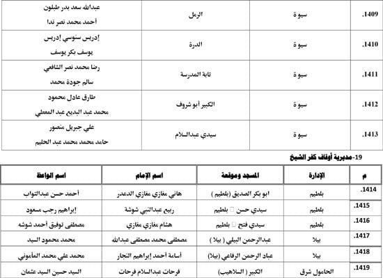 معدل--يناير-2026م-المنبر-الثابت-28 (95) معدل--يناير-2026م-المنبر-الثابت-28 (95)