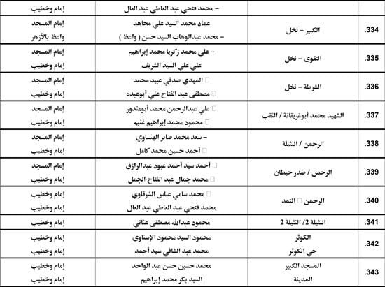 معدل--يناير-2026م-المنبر-الثابت-28 (3) معدل--يناير-2026م-المنبر-الثابت-28 (3)