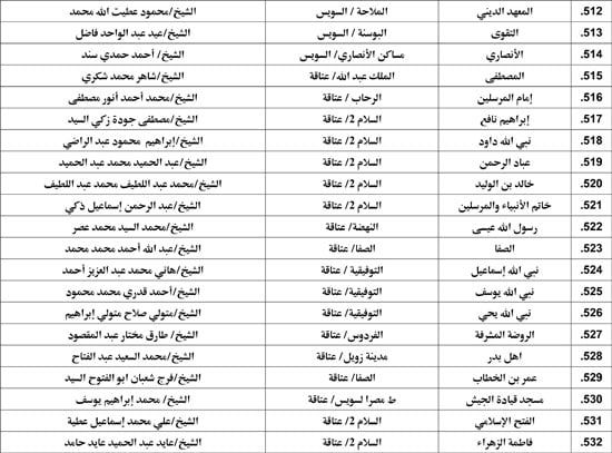 معدل--يناير-2026م-المنبر-الثابت-28 (19) معدل--يناير-2026م-المنبر-الثابت-28 (19)