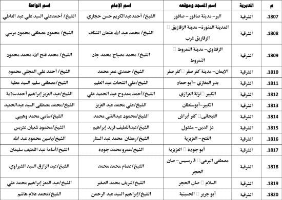 معدل--يناير-2026م-المنبر-الثابت-28 (125) معدل--يناير-2026م-المنبر-الثابت-28 (125)