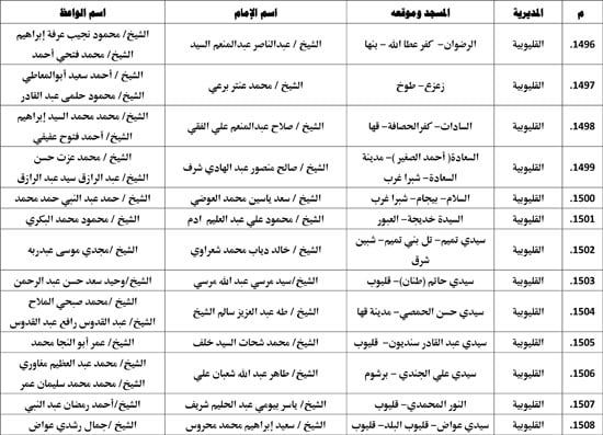 معدل--يناير-2026م-المنبر-الثابت-28 (101) معدل--يناير-2026م-المنبر-الثابت-28 (101)