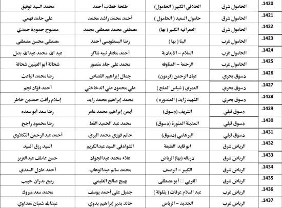 معدل--يناير-2026م-المنبر-الثابت-28 (96) معدل--يناير-2026م-المنبر-الثابت-28 (96)
