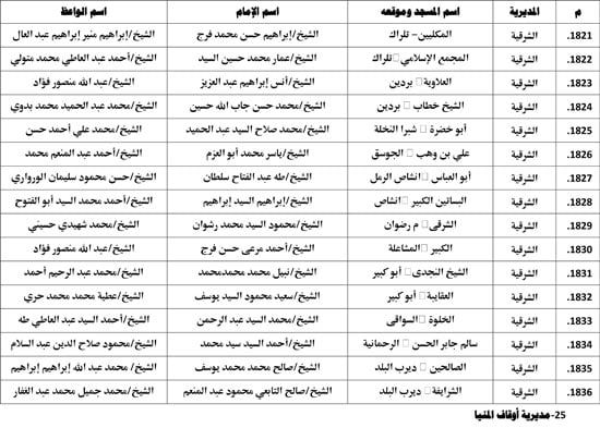 معدل--يناير-2026م-المنبر-الثابت-28 (126) معدل--يناير-2026م-المنبر-الثابت-28 (126)