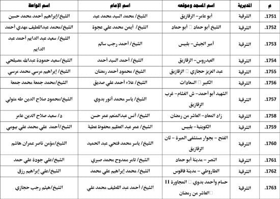معدل--يناير-2026م-المنبر-الثابت-28 (121) معدل--يناير-2026م-المنبر-الثابت-28 (121)
