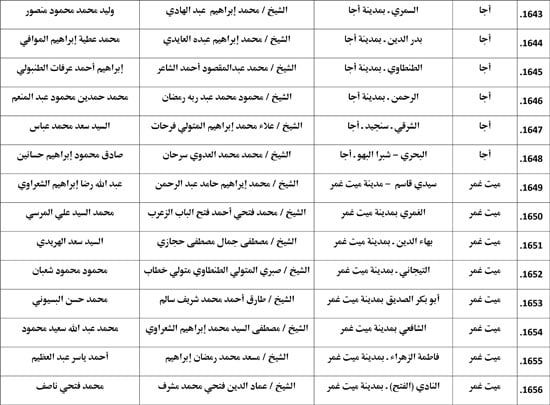 معدل--يناير-2026م-المنبر-الثابت-28 (113) معدل--يناير-2026م-المنبر-الثابت-28 (113)