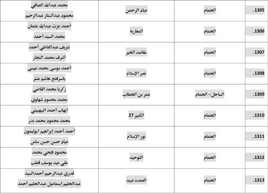 معدل--يناير-2026م-المنبر-الثابت-28 (84) معدل--يناير-2026م-المنبر-الثابت-28 (84)