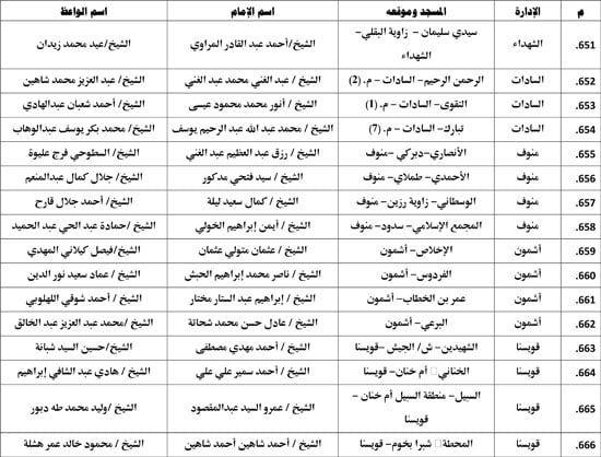 معدل--يناير-2026م-المنبر-الثابت-28 (26) معدل--يناير-2026م-المنبر-الثابت-28 (26)