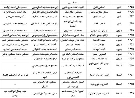 معدل--يناير-2026م-المنبر-الثابت-28 (119) معدل--يناير-2026م-المنبر-الثابت-28 (119)