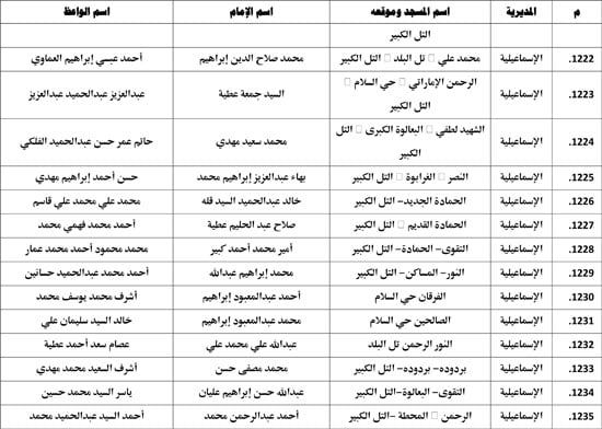 معدل--يناير-2026م-المنبر-الثابت-28 (76) معدل--يناير-2026م-المنبر-الثابت-28 (76)