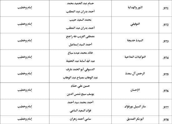 معدل--يناير-2026م-المنبر-الثابت-28 (50) معدل--يناير-2026م-المنبر-الثابت-28 (50)