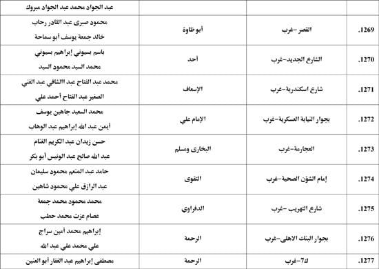 معدل--يناير-2026م-المنبر-الثابت-28 (80) معدل--يناير-2026م-المنبر-الثابت-28 (80)