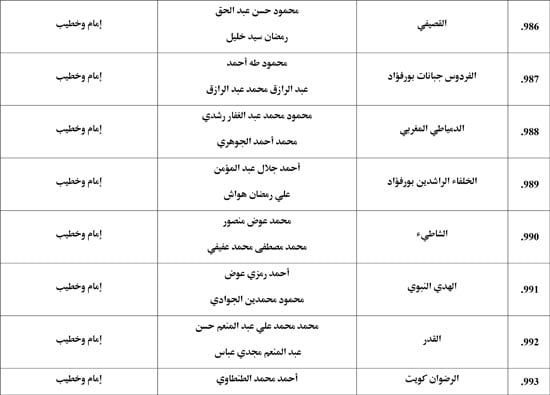 معدل--يناير-2026م-المنبر-الثابت-28 (52) معدل--يناير-2026م-المنبر-الثابت-28 (52)