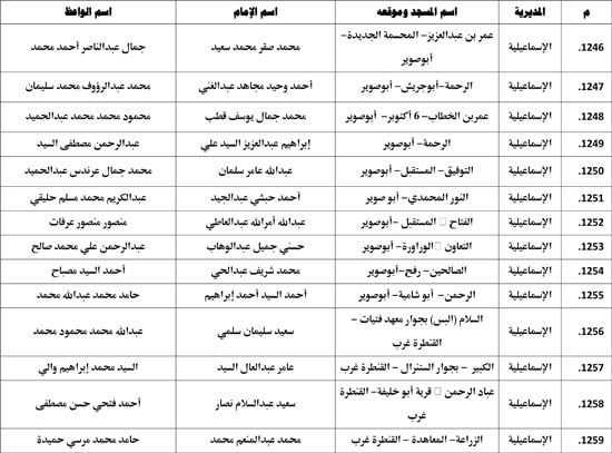 معدل--يناير-2026م-المنبر-الثابت-28 (78) معدل--يناير-2026م-المنبر-الثابت-28 (78)