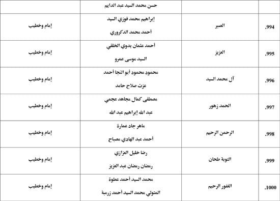 معدل--يناير-2026م-المنبر-الثابت-28 (53) معدل--يناير-2026م-المنبر-الثابت-28 (53)
