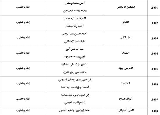 معدل--يناير-2026م-المنبر-الثابت-28 (54) معدل--يناير-2026م-المنبر-الثابت-28 (54)