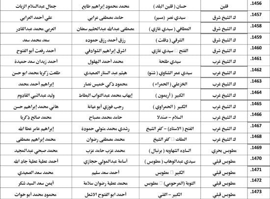 معدل--يناير-2026م-المنبر-الثابت-28 (98) معدل--يناير-2026م-المنبر-الثابت-28 (98)