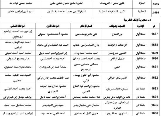 معدل--يناير-2026م-المنبر-الثابت-28 (116) معدل--يناير-2026م-المنبر-الثابت-28 (116)