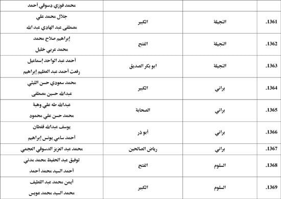 معدل--يناير-2026م-المنبر-الثابت-28 (90) معدل--يناير-2026م-المنبر-الثابت-28 (90)