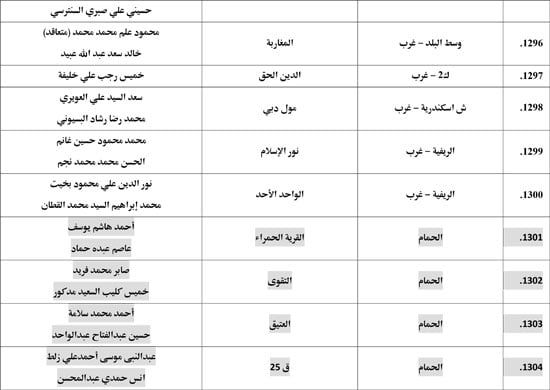 معدل--يناير-2026م-المنبر-الثابت-28 (83) معدل--يناير-2026م-المنبر-الثابت-28 (83)