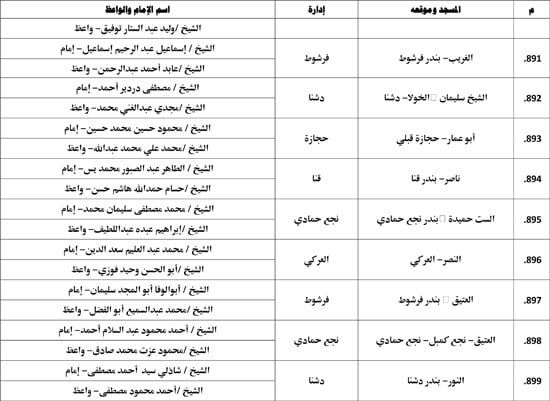 معدل--يناير-2026م-المنبر-الثابت-28 (44) معدل--يناير-2026م-المنبر-الثابت-28 (44)