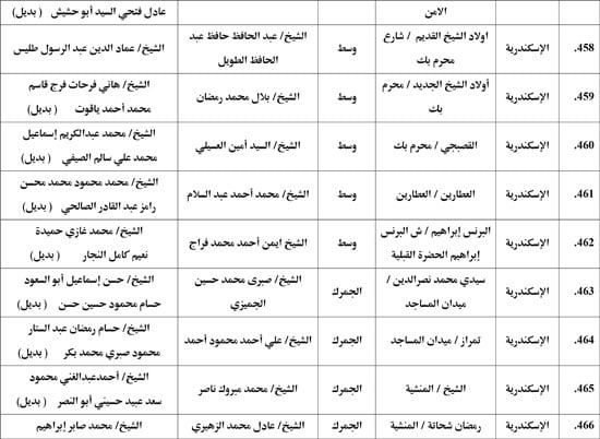 معدل--يناير-2026م-المنبر-الثابت-28 (14) معدل--يناير-2026م-المنبر-الثابت-28 (14)