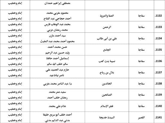 معدل--يناير-2026م-المنبر-الثابت-28 (69) معدل--يناير-2026م-المنبر-الثابت-28 (69)