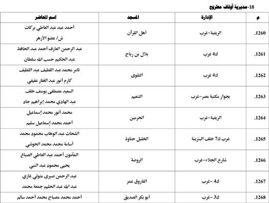 معدل--يناير-2026م-المنبر-الثابت-28 (79) معدل--يناير-2026م-المنبر-الثابت-28 (79)