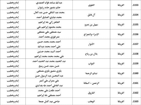 معدل--يناير-2026م-المنبر-الثابت-28 (71) معدل--يناير-2026م-المنبر-الثابت-28 (71)