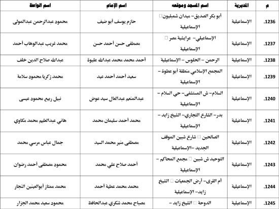 معدل--يناير-2026م-المنبر-الثابت-28 (77) معدل--يناير-2026م-المنبر-الثابت-28 (77)